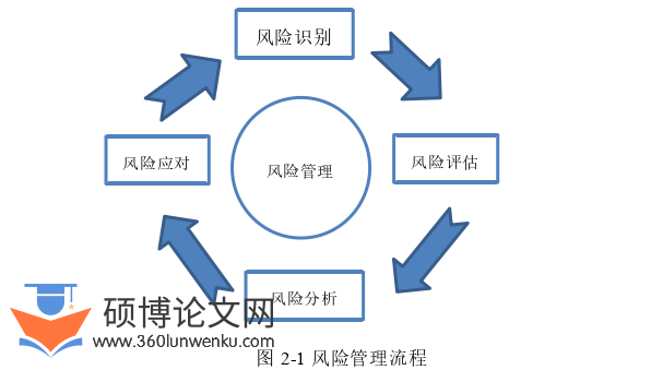 管理论文参考