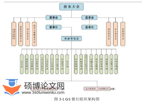 管理论文怎么写