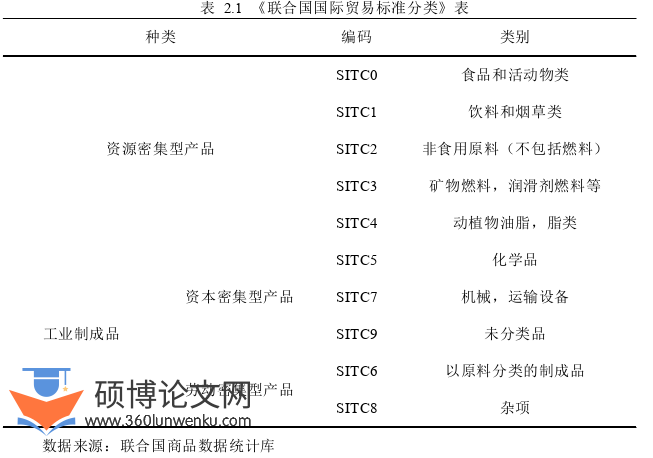 国际贸易论文怎么写