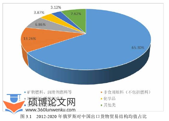 国际贸易论文怎么写