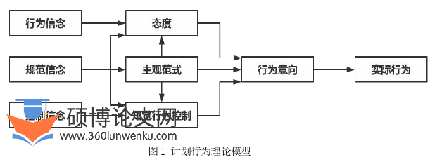 护理论文参考