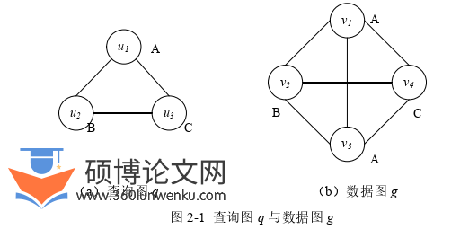 计算机论文怎么写