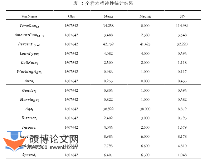 金融论文参考
