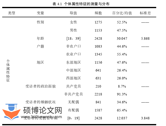 经济论文参考