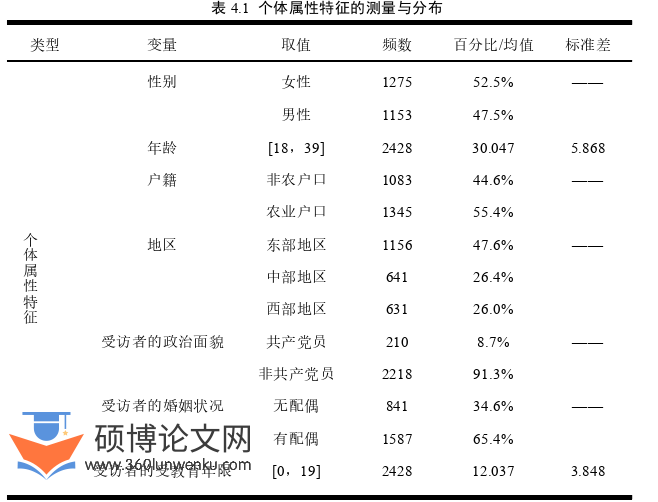 经济论文怎么写