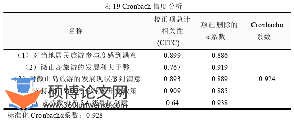 旅游管理论文参考