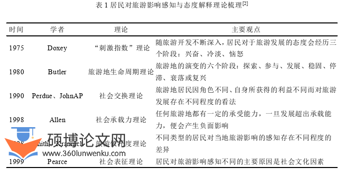 旅游管理论文怎么写