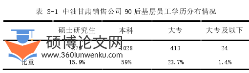 人力资源管理论文怎么写
