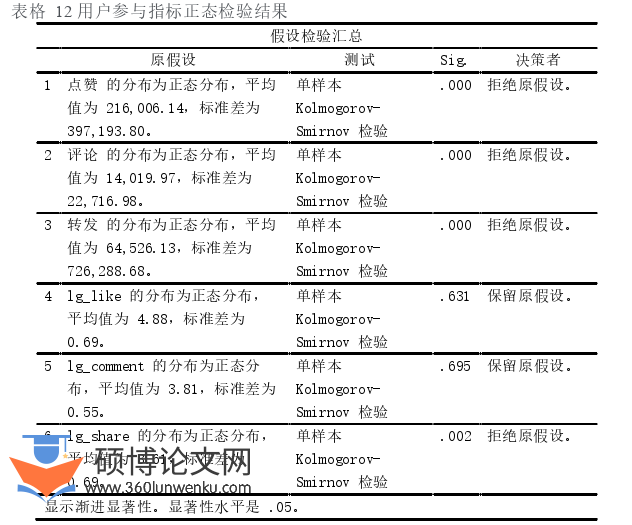 新闻媒体论文参考