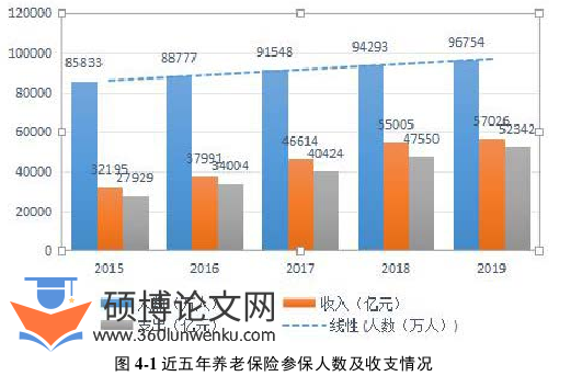 审计论文怎么写
