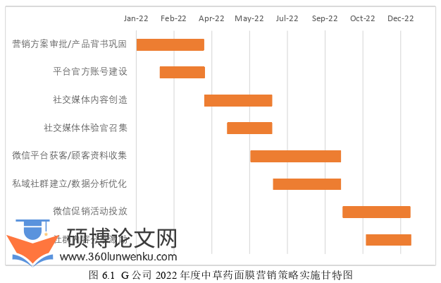 市场营销论文参考