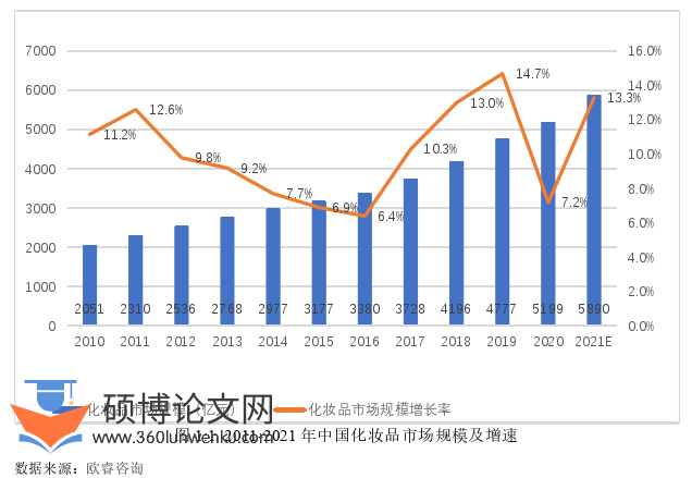 市场营销论文怎么写