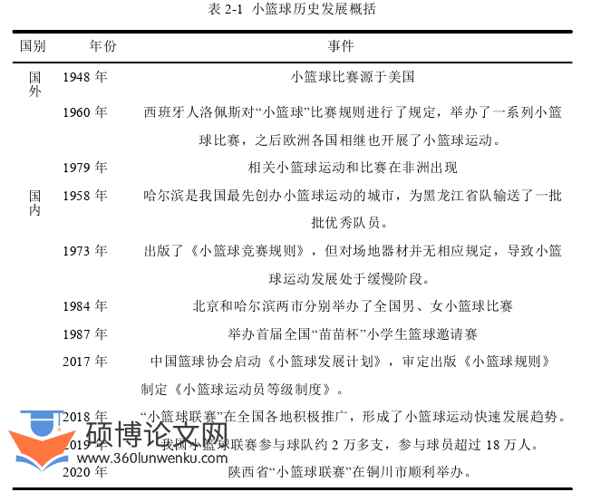 体育论文怎么写