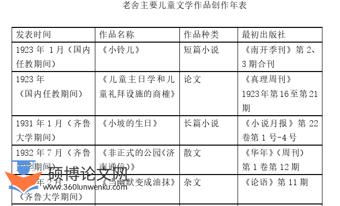 文学论文参考