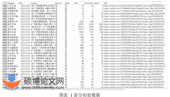 新闻媒体论文怎么写