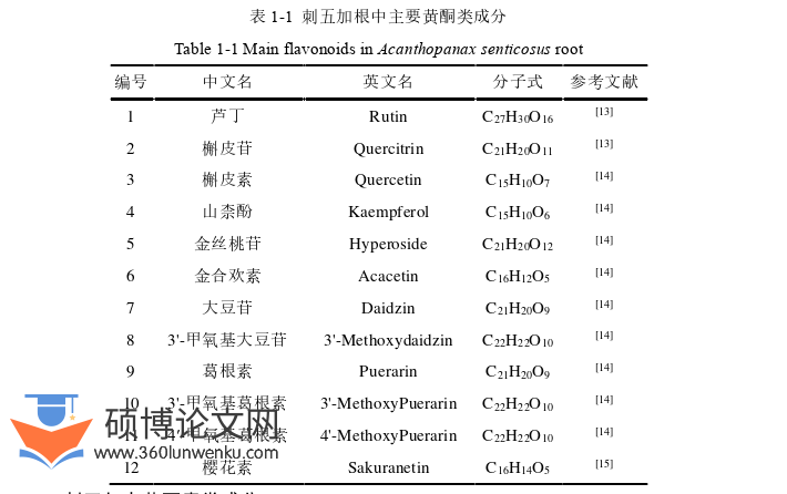 药学论文参考