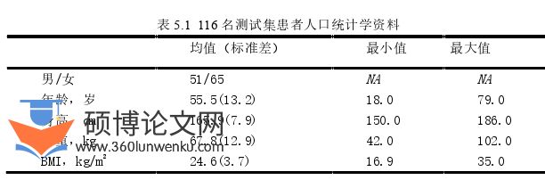 医学论文参考