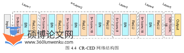 医学论文参考