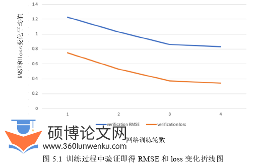 医学论文怎么写