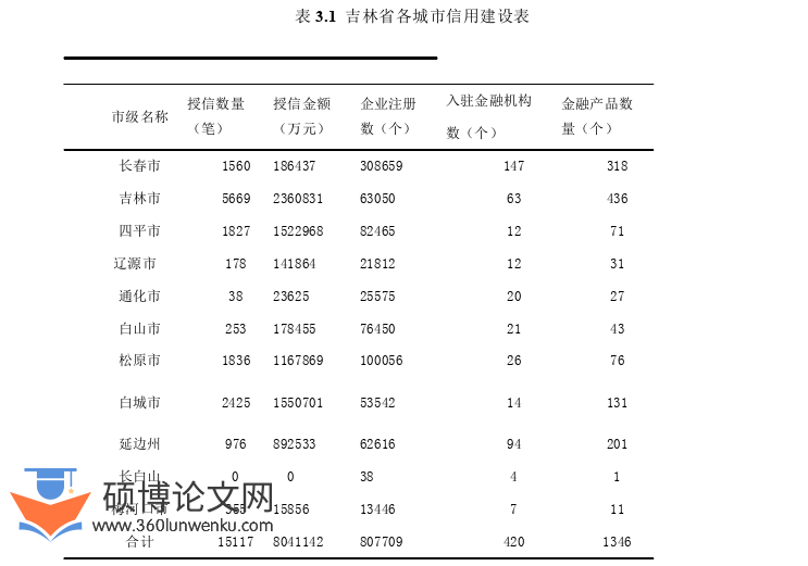 MPA论文参考