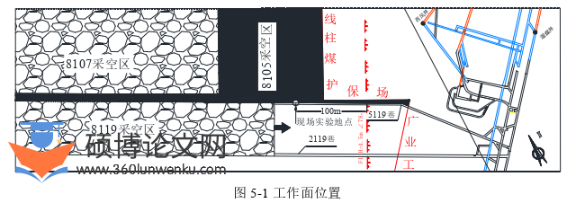工程硕士论文参考