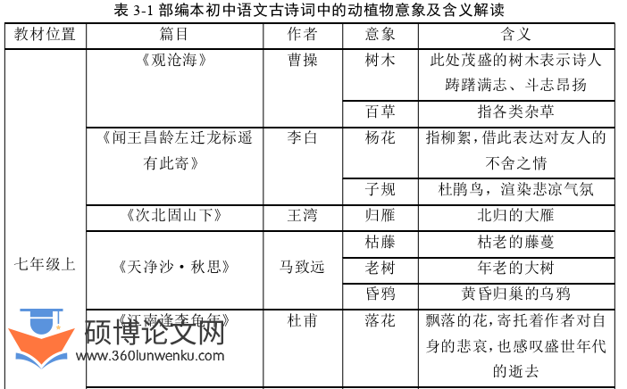教学论文参考