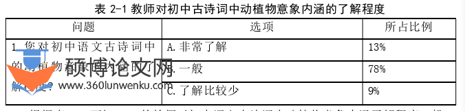 教学论文怎么写