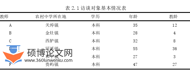 教育管理论文参考