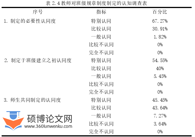 教育论文参考