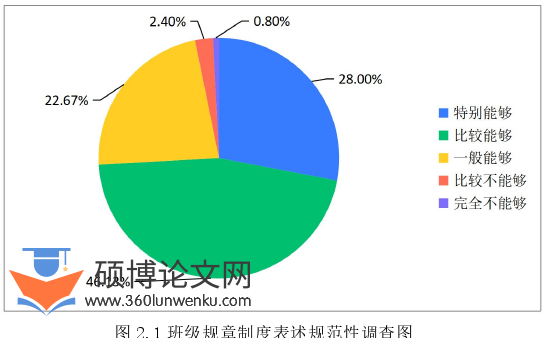 教育论文怎么写