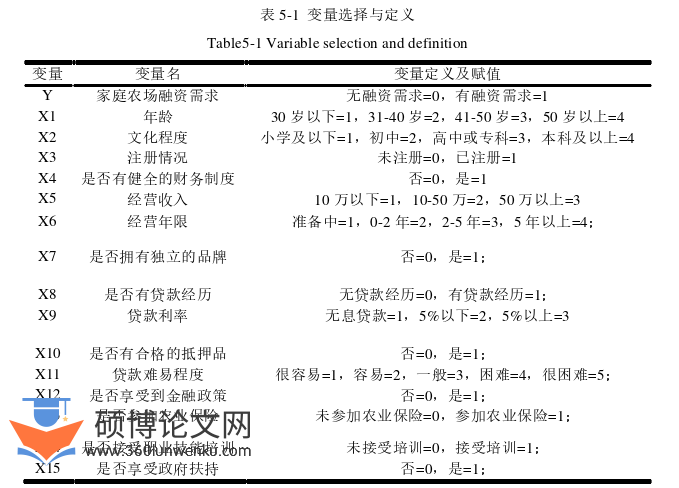农业论文参考