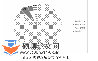 农业论文怎么写