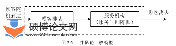 软件工程论文参考