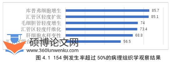 临床医学论文参考