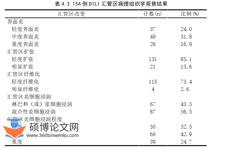 临床医学论文怎么写