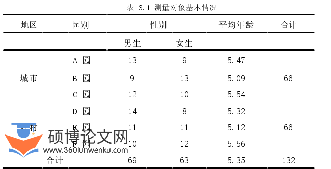 学前教育论文怎么写