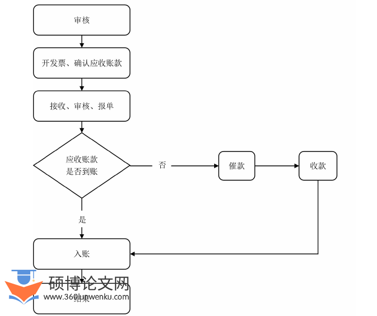 财务管理论文怎么写