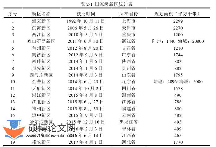 MBA论文参考