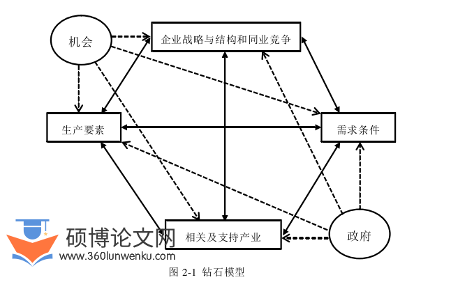 MBA论文怎么写