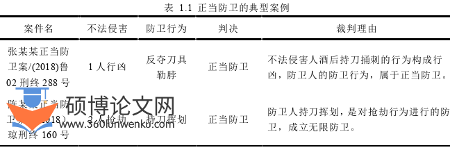 法学论文怎么写