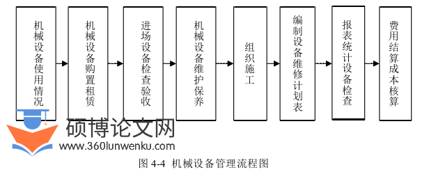 工程管理论文参考