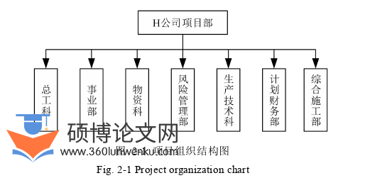 工程管理论文怎么写