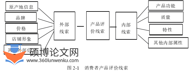 管理论文怎么写