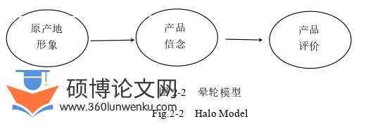 管理论文参考