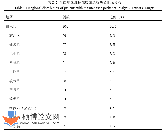 护理论文参考