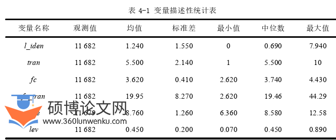 会计论文怎么写