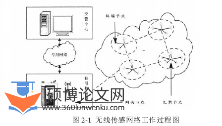 计算机论文怎么写