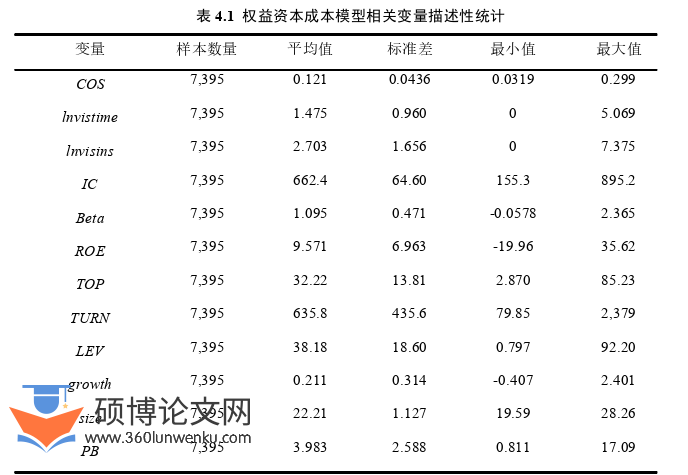 金融论文参考