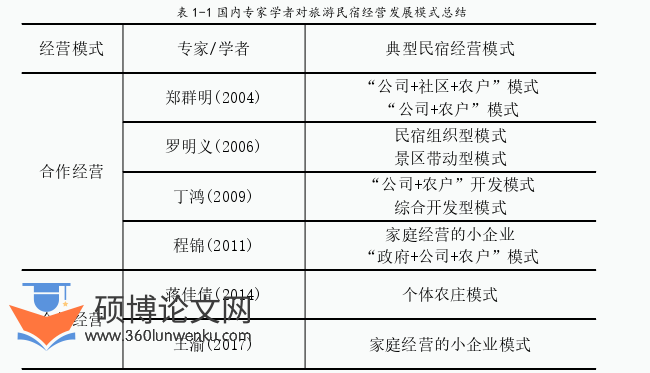 旅游管理论文参考