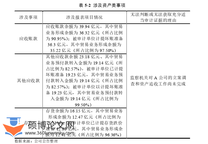 审计论文参考